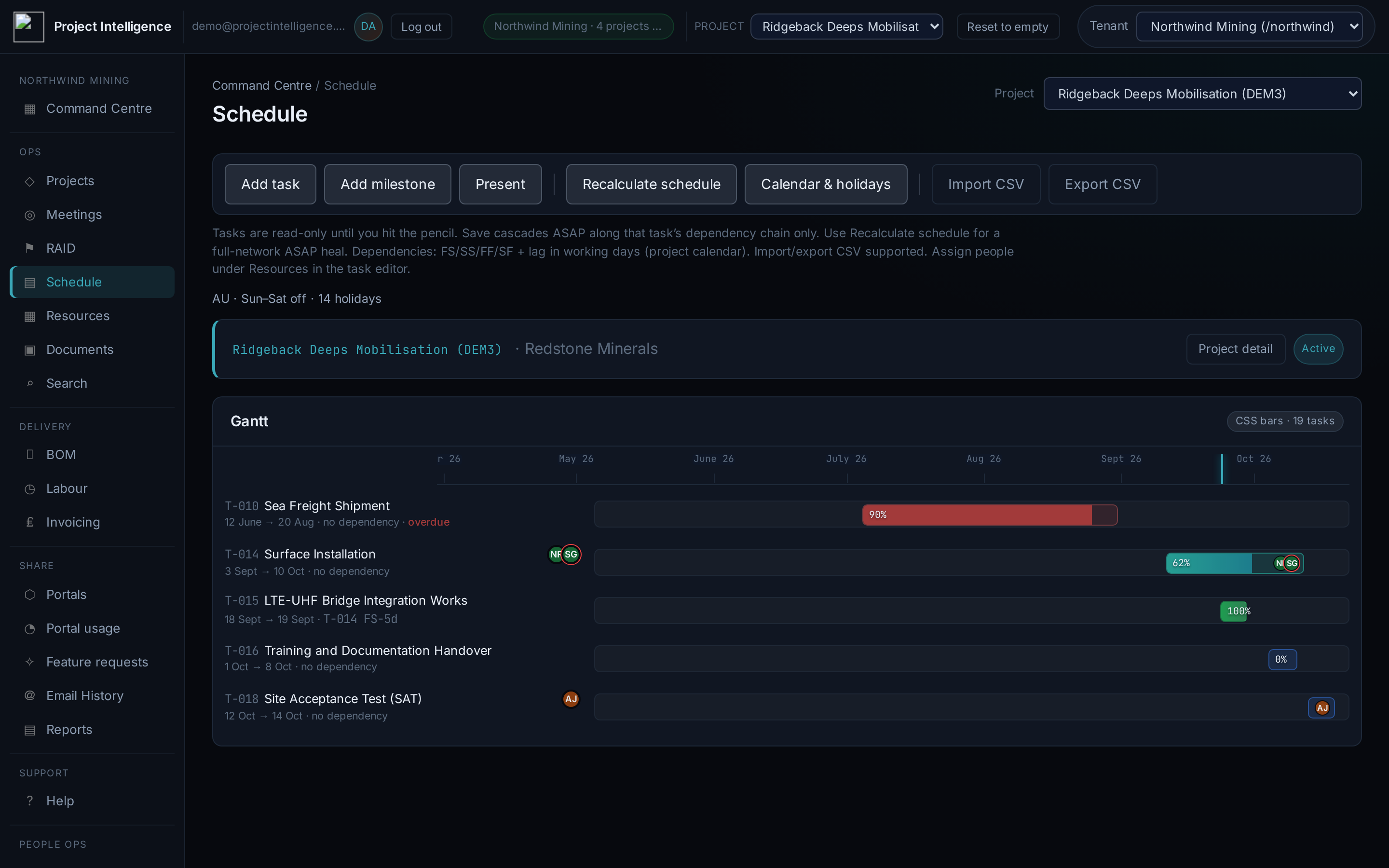 PIP v2 project schedule Gantt with assignee chips